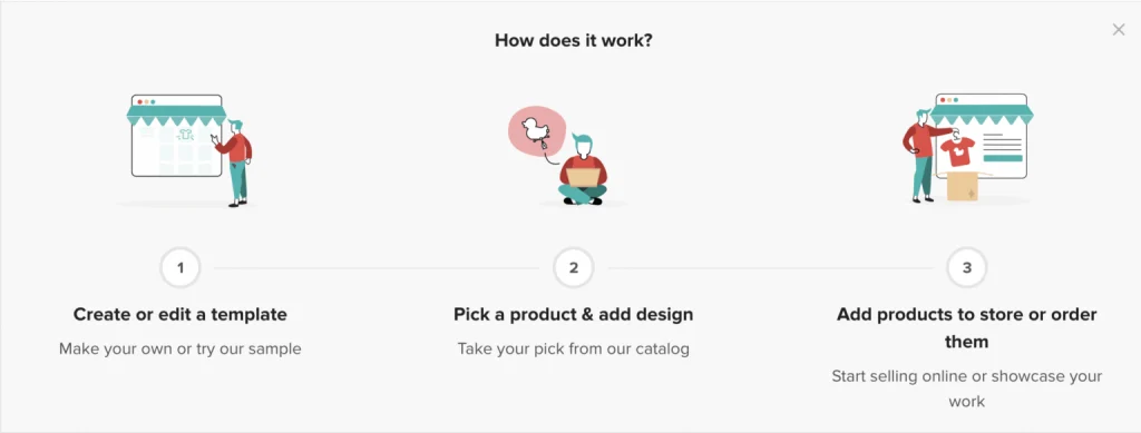 printful product process